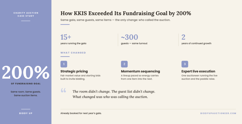 KKIS charity auction infographic